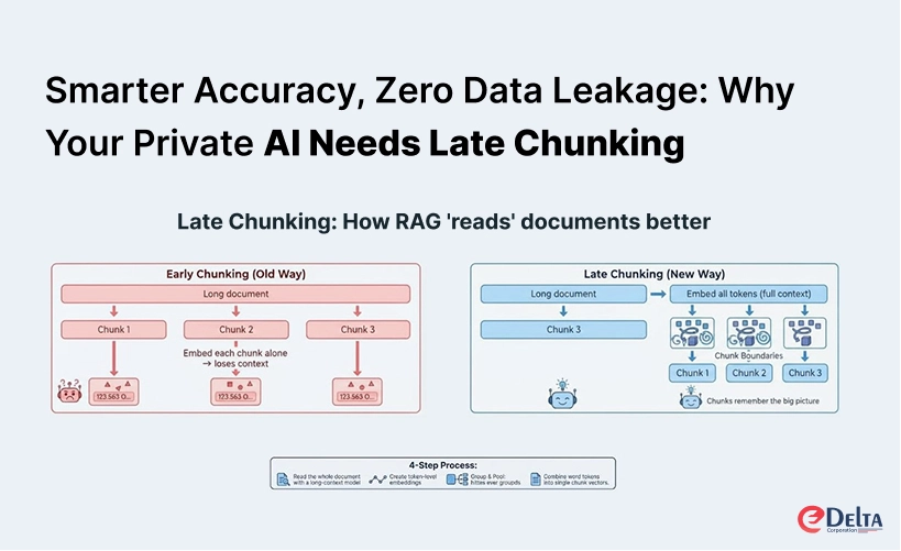 Smarter Accuracy, Zero Data Leakage: Why Your Private AI Needs Late Chunking