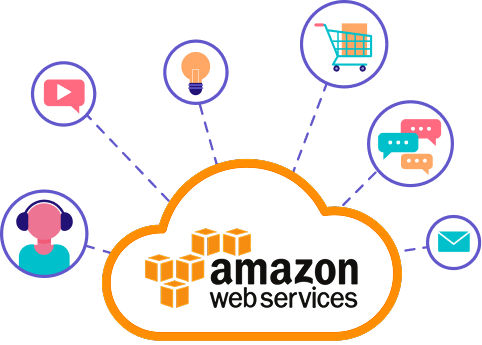 aws services