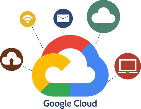 googlecloud services