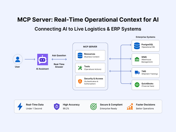 Building a Real-Time Operational Context Layer with MCP