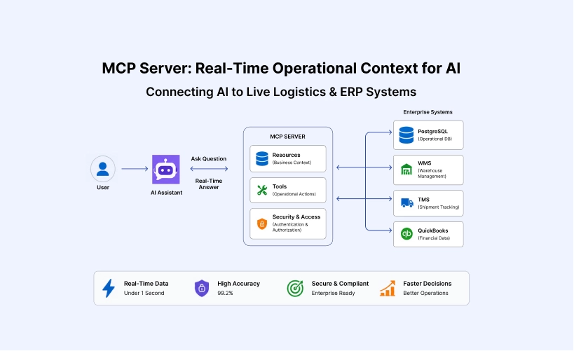 Why Model Context Protocol (MCP) is the New Standard for Real-Time Enterprise AI